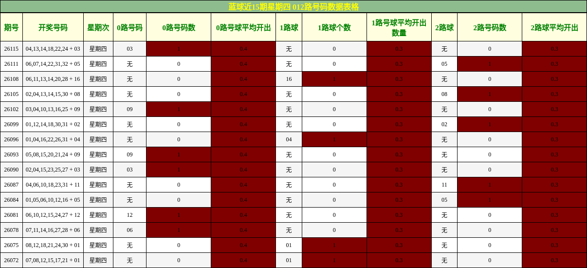 012路号码分析