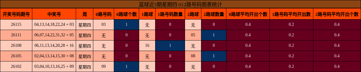 012路号码分析