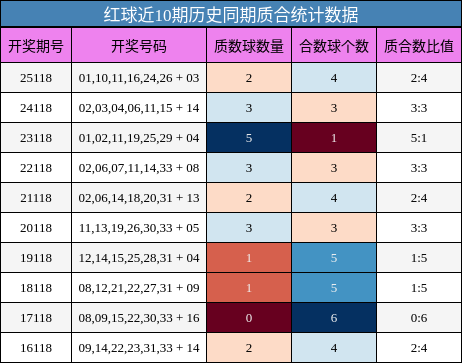 质合分析