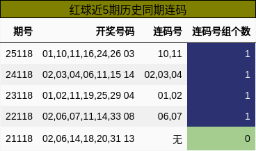 红球近5期历史同期连码