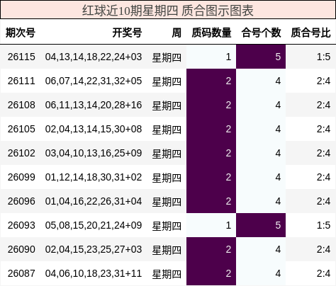质合分析