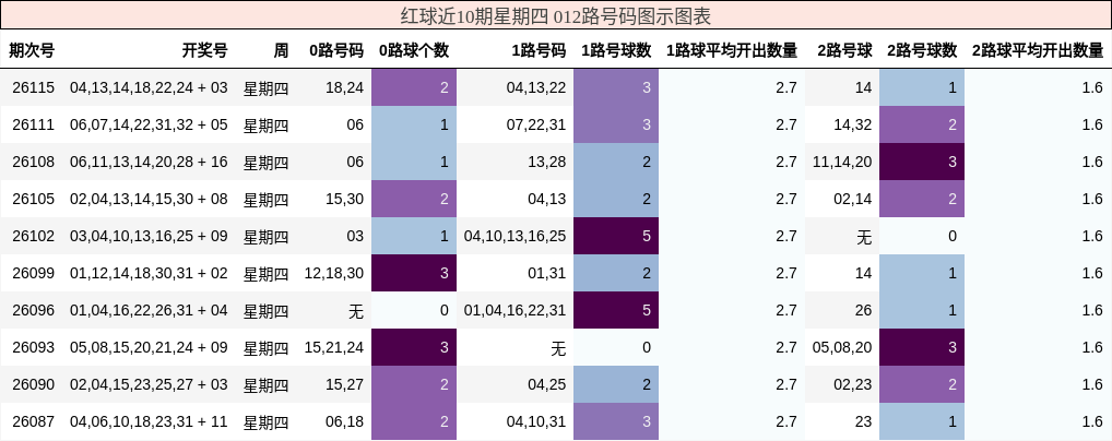 012路号码分析