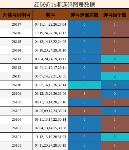 连码分析
