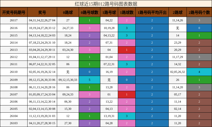 012路号码分析