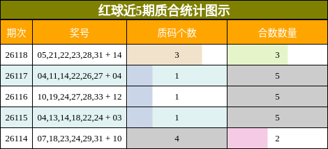 质合分析