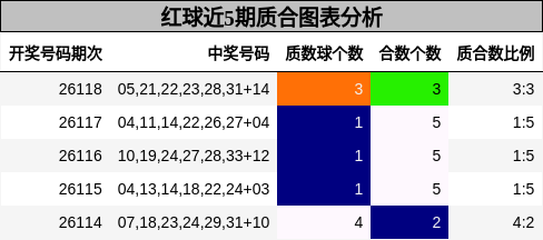 质合分析