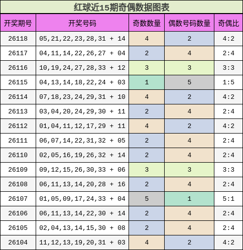 奇偶分析