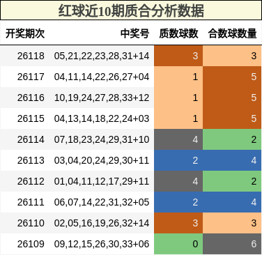 质合分析