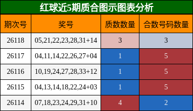 质合分析