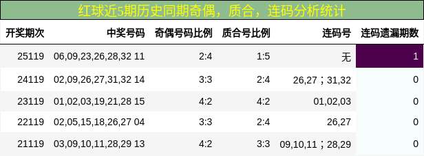 奇偶分析，质合分析，连码分析