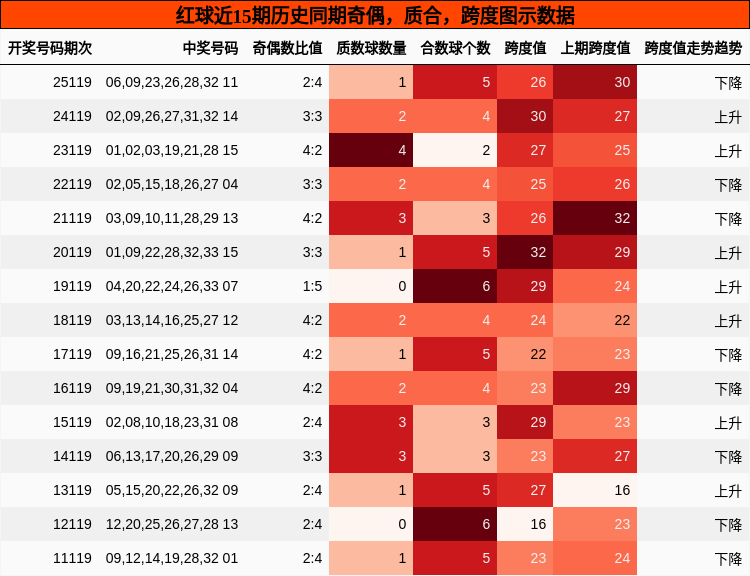 奇偶分析,质合分析,跨度分析