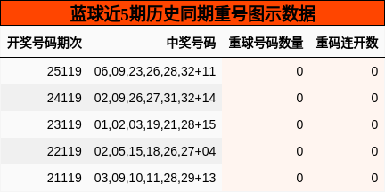 重号分析