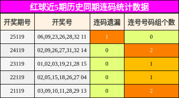 连码分析