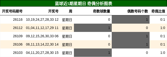 奇偶分析
