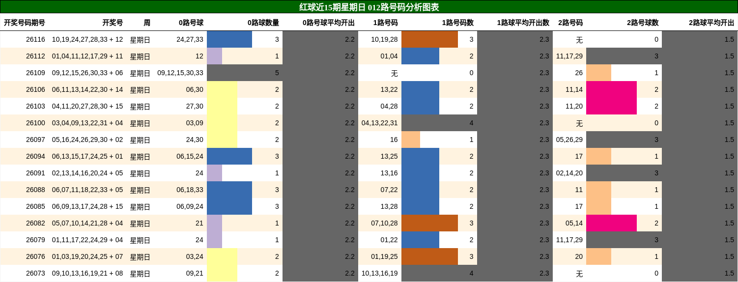 012路号码分析