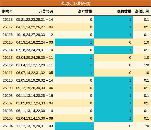 奇偶分析