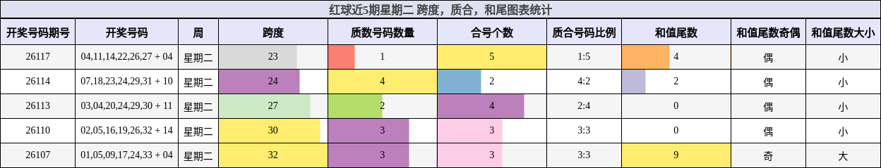 跨度分析，质合分析，和尾分析