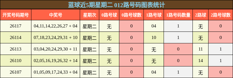 012路号码分析