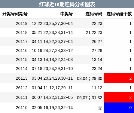 连码分析