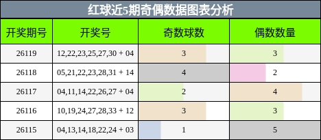 奇偶分析