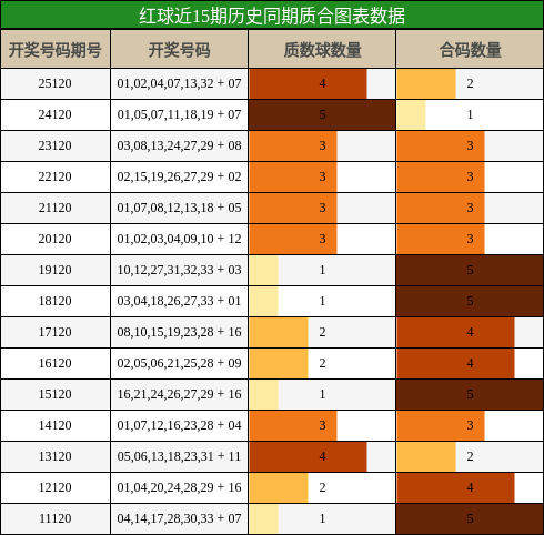 质合分析