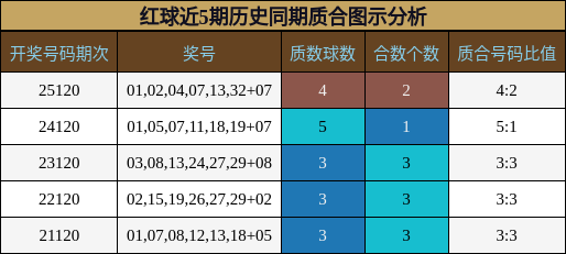 质合分析