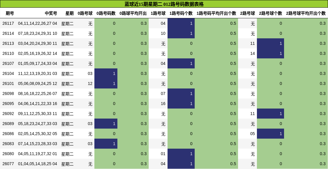 012路号码分析