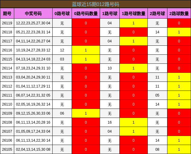 012路号码分析