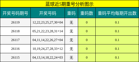 重号分析