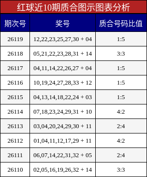 质合分析