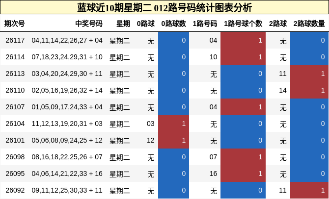 012路号码分析