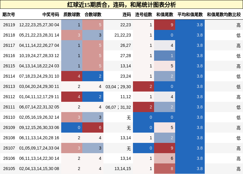 质合分析，连码分析，和尾分析
