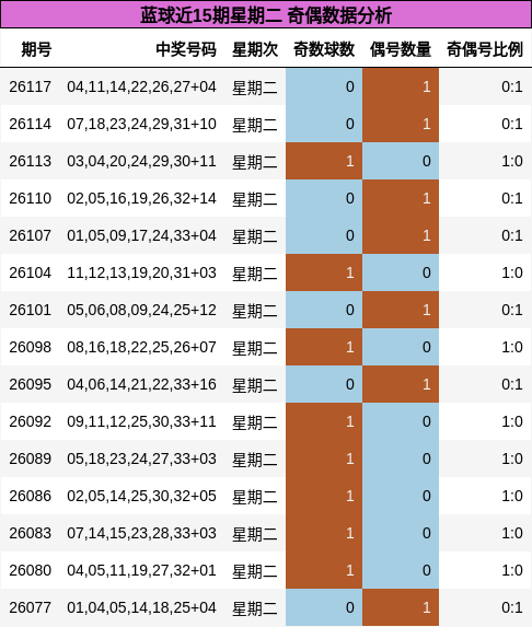 奇偶分析