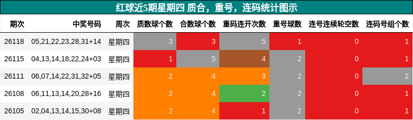 质合分析，重号分析，连码分析