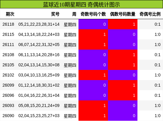 奇偶分析