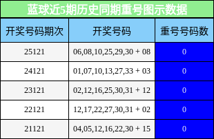 重号分析