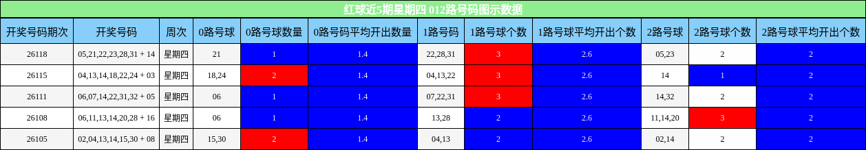 012路号码分析