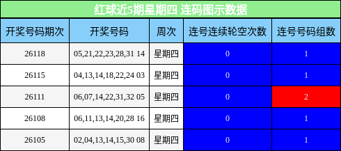 连码分析