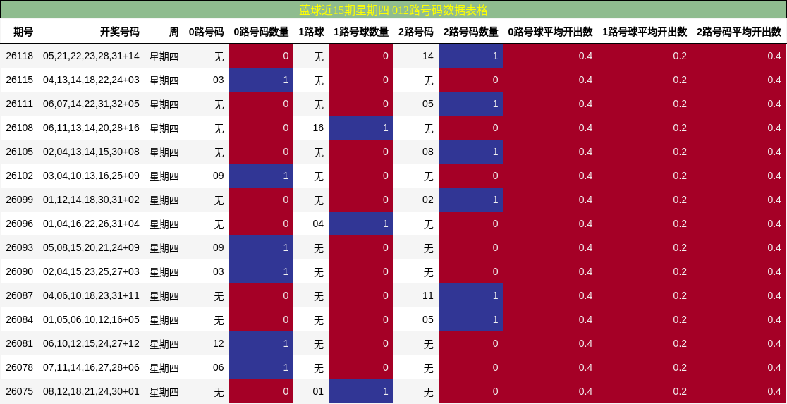 012路号码分析