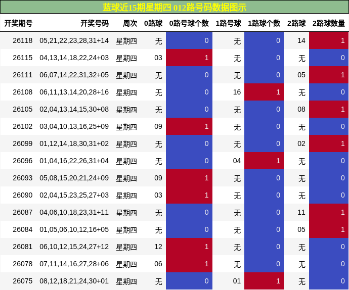 012路号码分析