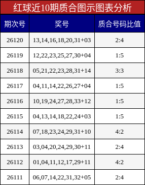 质合分析