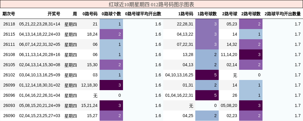 012路号码分析