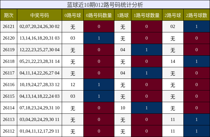 012路号码分析