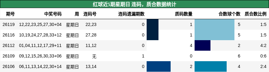 连码分析，质合分析