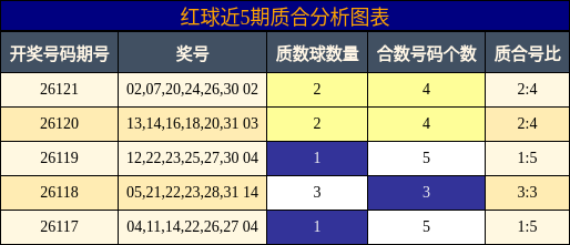 质合分析