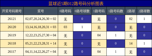 012路号码分析