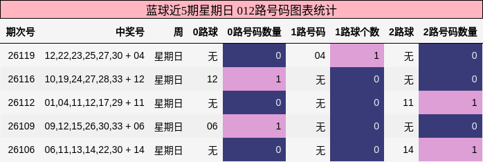 012路号码分析