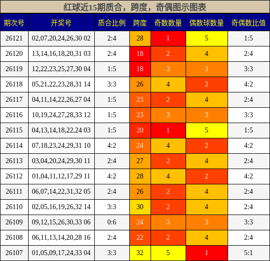 质合分析，跨度分析，奇偶分析