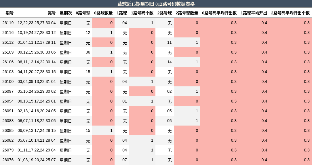 012路号码分析