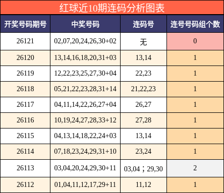 连码分析